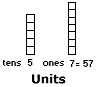 Are you ready for unit counting?